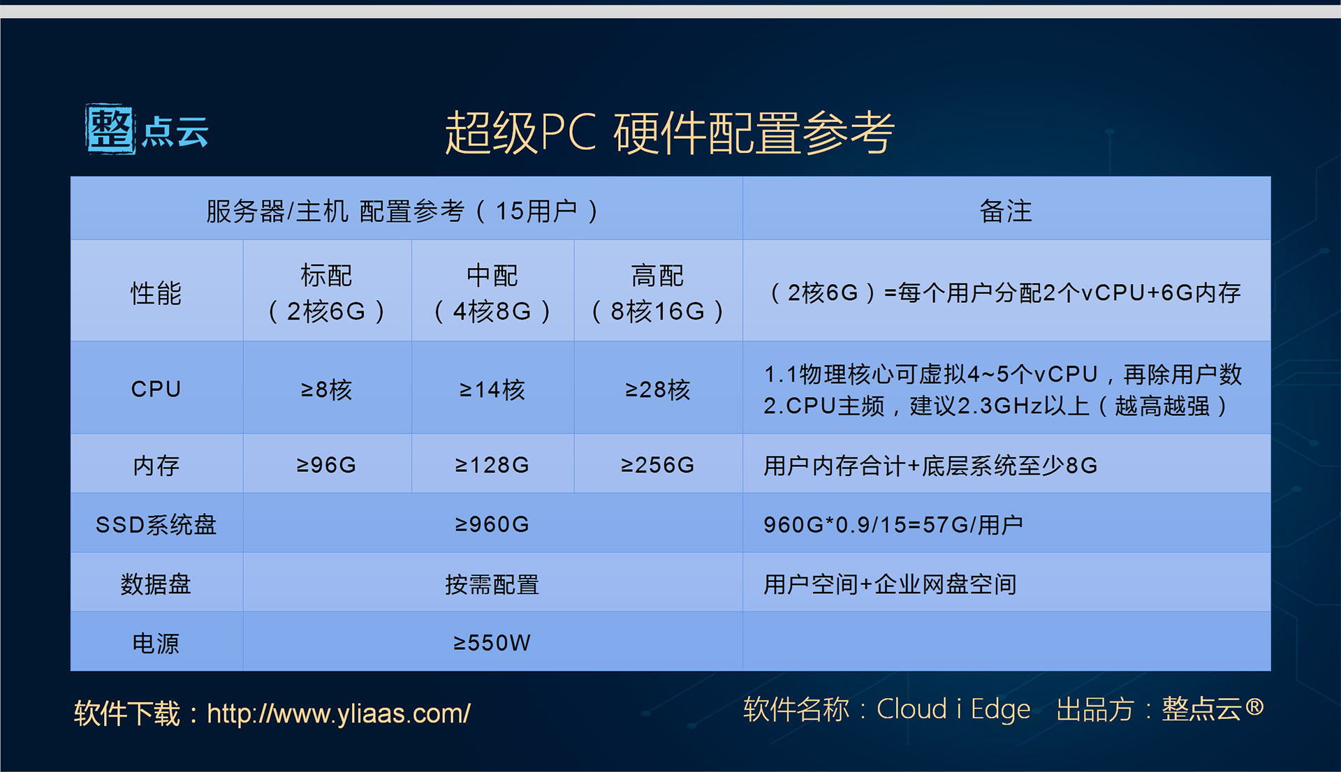 免费虚拟化软件